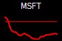 MSFT